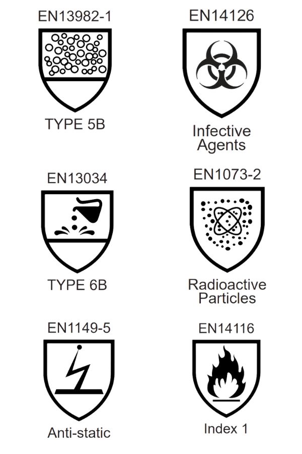 Type 5/6 Coveralls EN Certificate Symbols