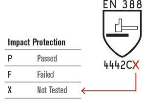 EN388 2016 Impact Protection pictogram